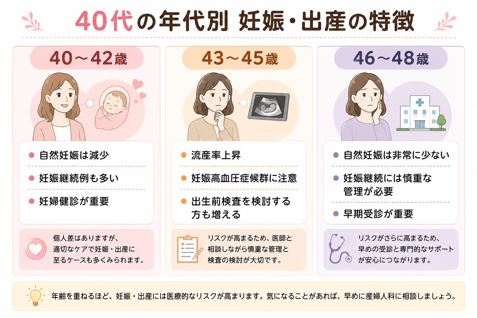 40代の年代別-妊娠・出産の特徴