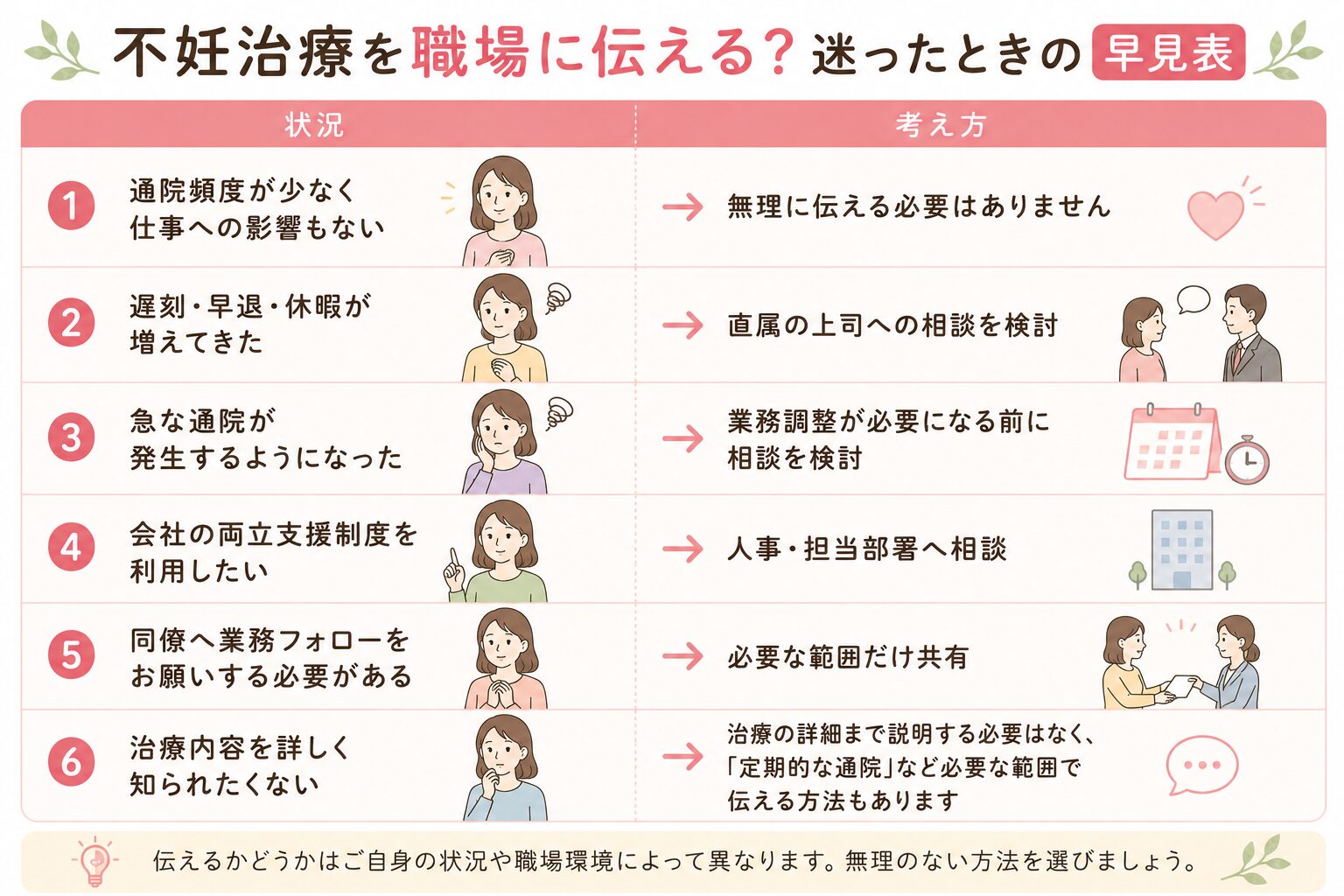 不妊治療を職場に伝える？迷ったときの早見表