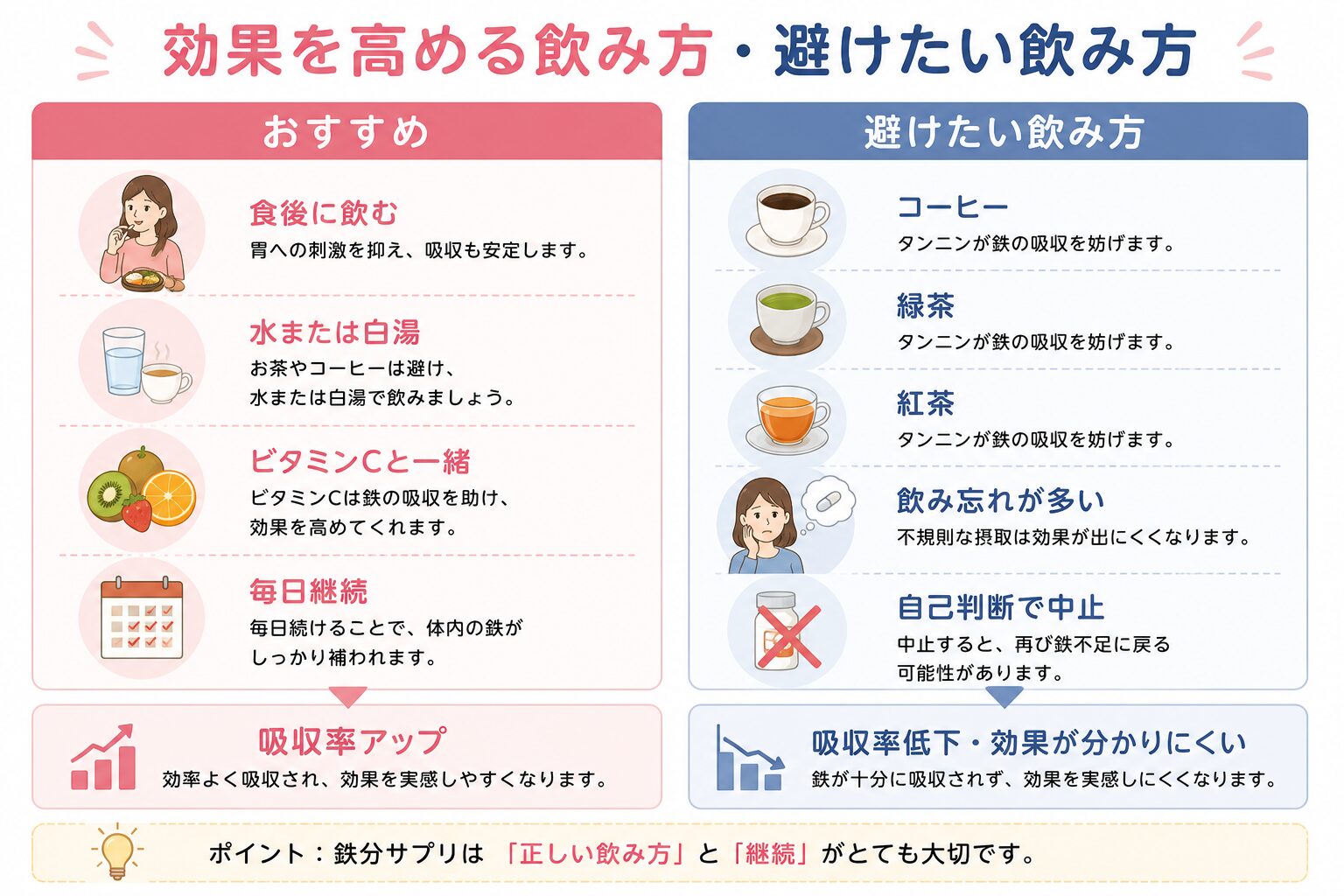 効果を高める飲み方・避けたい飲み方