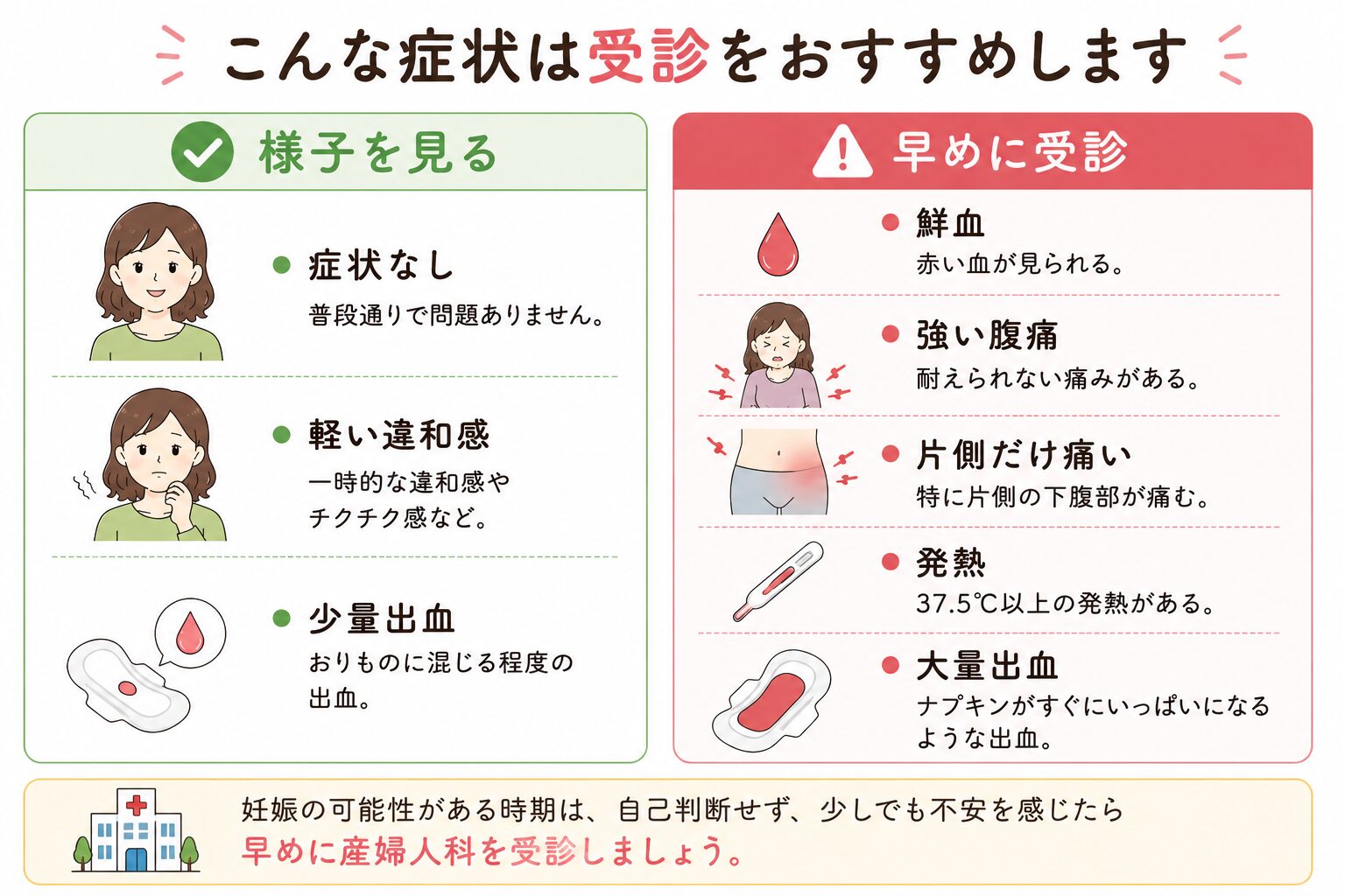 受診判断基準表
