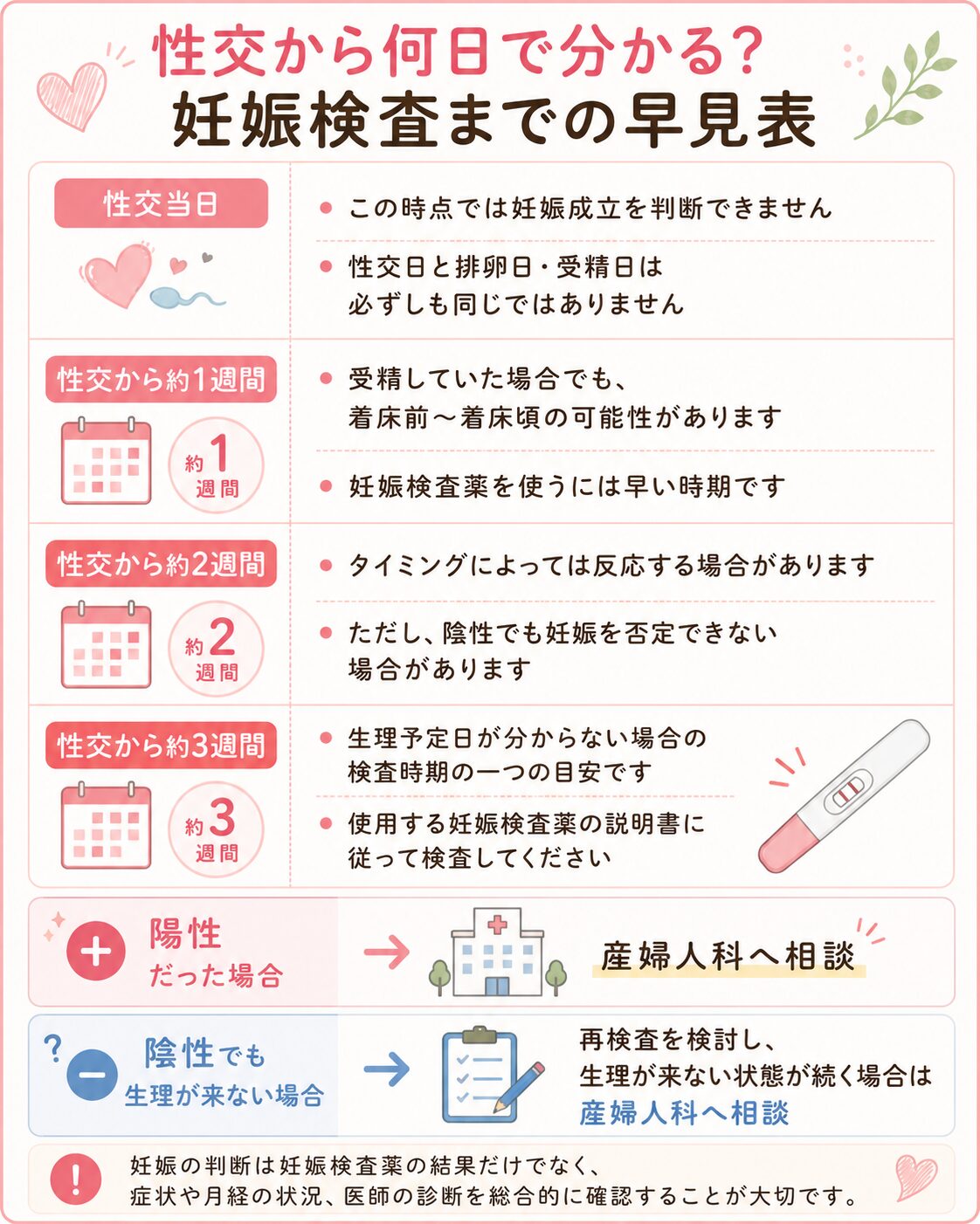 性交から何日で分かる？妊娠検査までの早見表