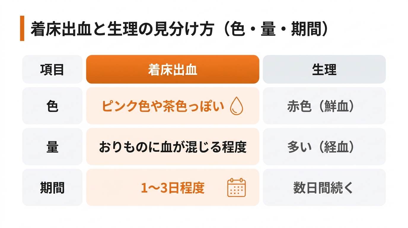【症状一覧】これって着床完了のサイン？妊娠超初期症状をチェック